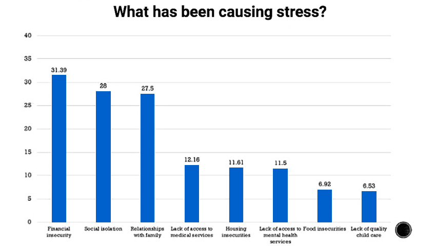 Mental Health needs surge in Gunnison County, Coloraodo